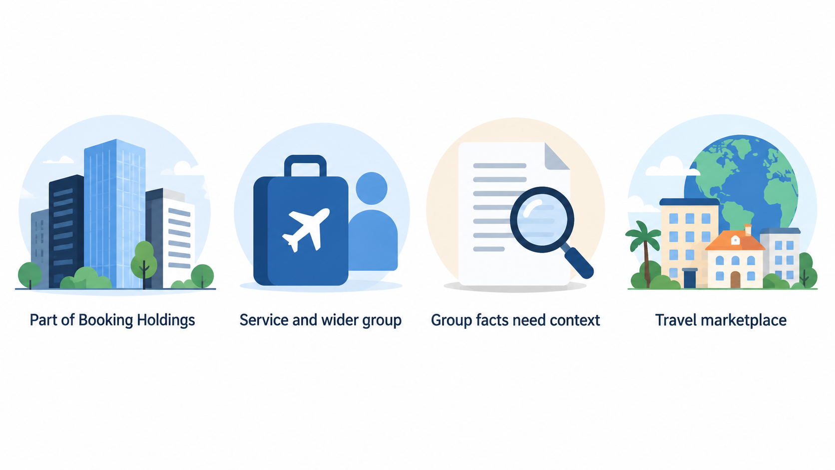 Show the stated distinction between Booking.com as the service discussed and Booking Holdings as the wider group.
