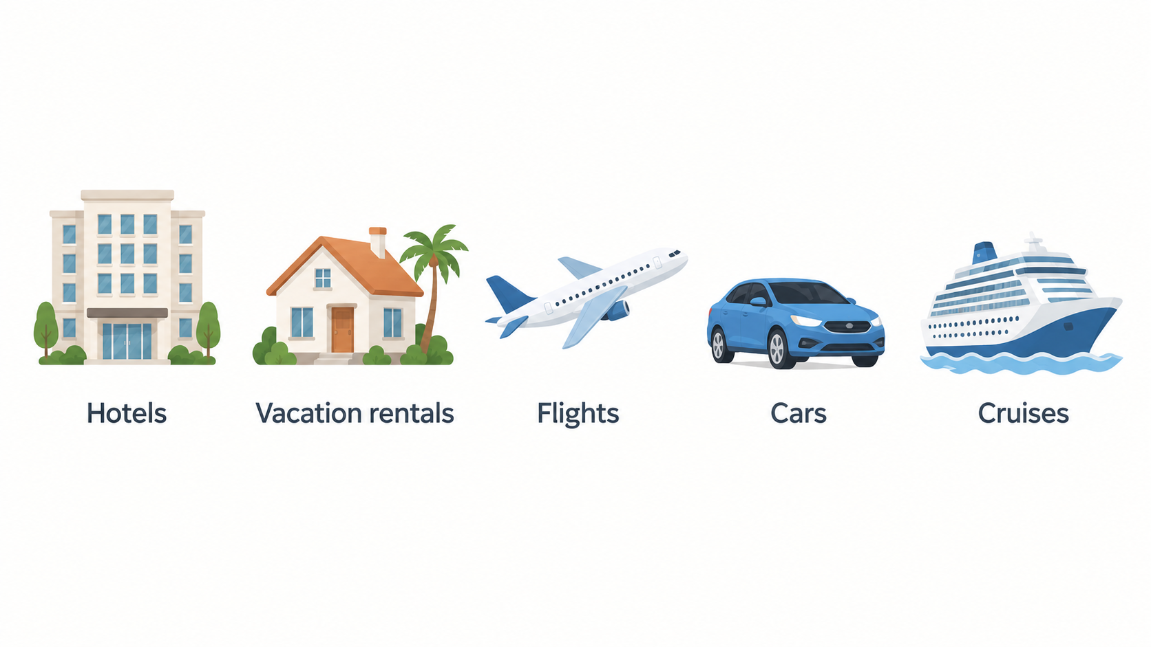 Show the five travel categories Expedia Group associates with Expedia in one labeled row.