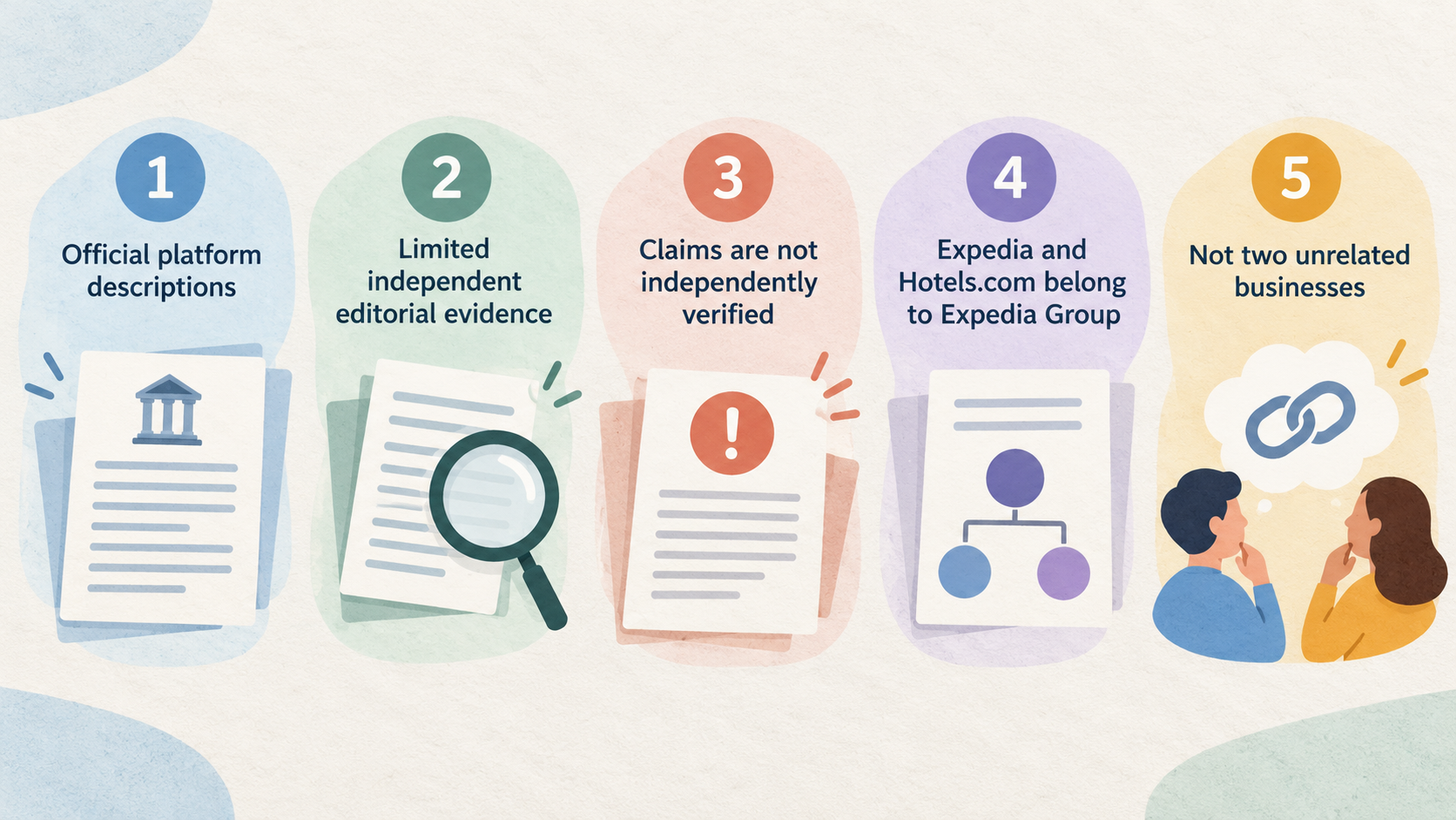 Show one row of icons with short labels for the evidence types and research limits stated in the section.