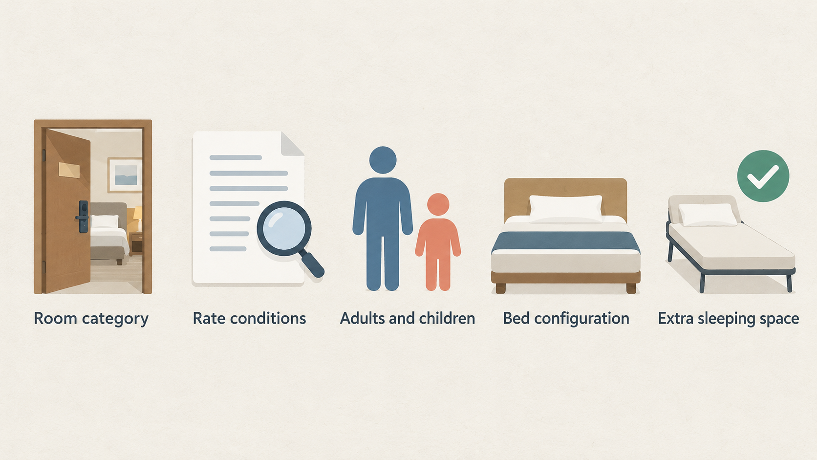 Illustrate two shortlisted room offers checked field by field with matching labels and unknown details marked “confirm,” as described in the section.