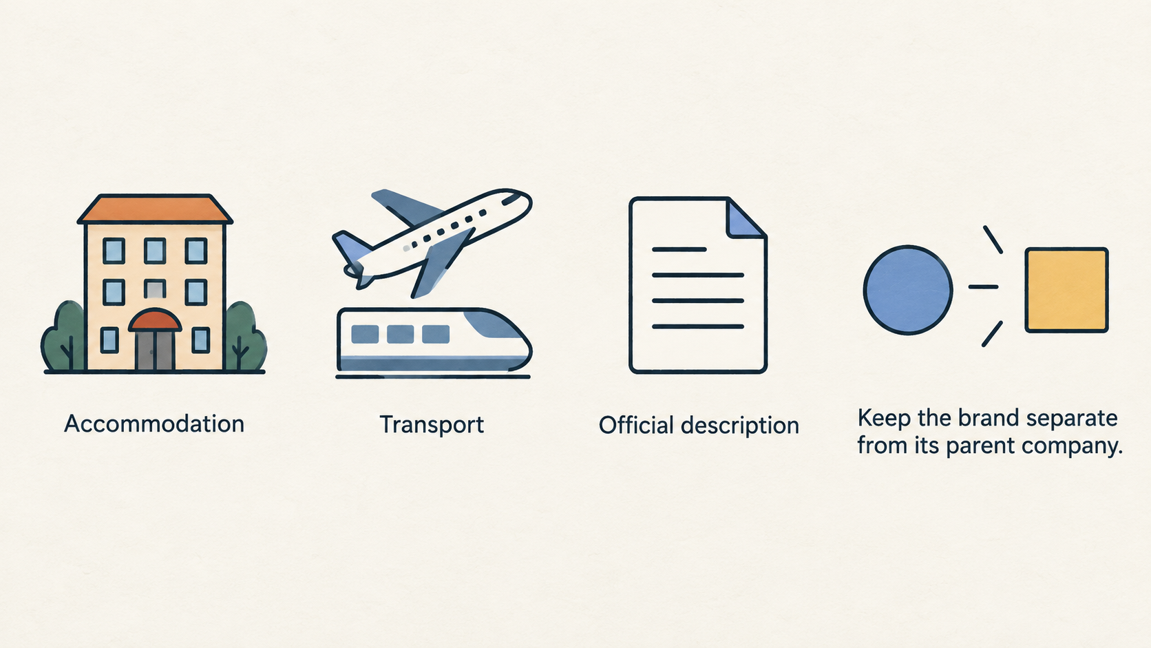 Show only the five travel categories Expedia Group says the Expedia brand covers: hotels, holiday rentals, flights, cars and cruises.